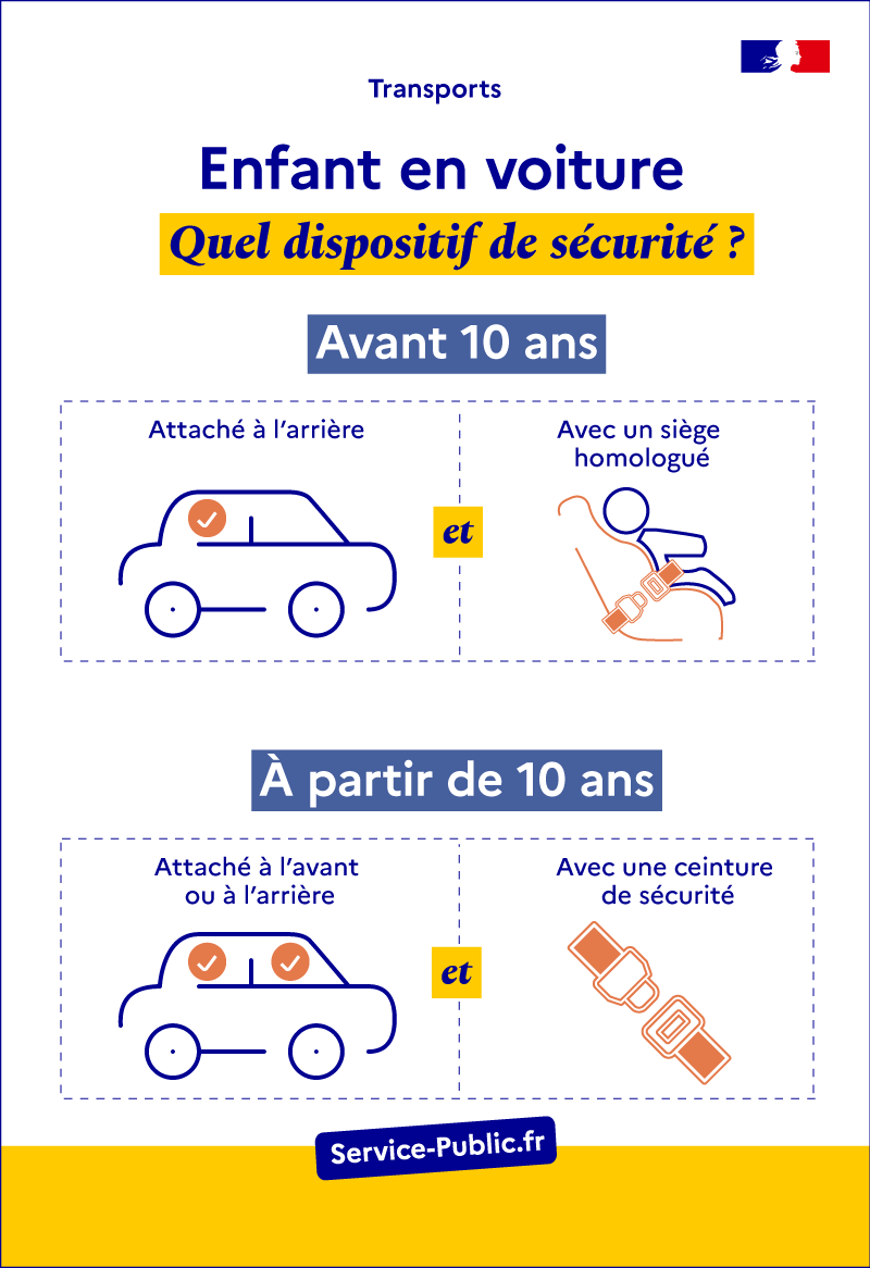 Priorité au siège auto ! - Association Prévention Routière
