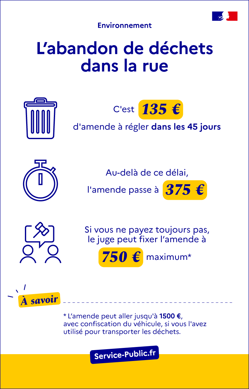 L\'abandon de déchets dans la rue